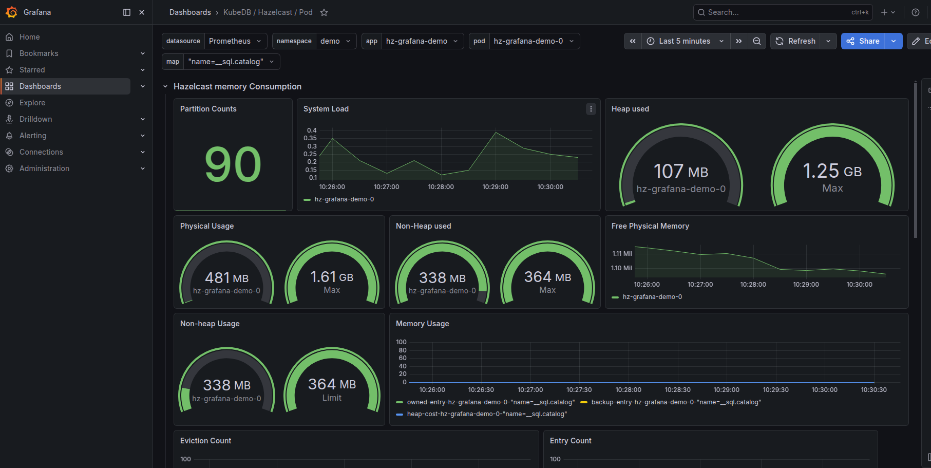 KubeDB Hazelcast Pod Dashboard - Memory Consumption